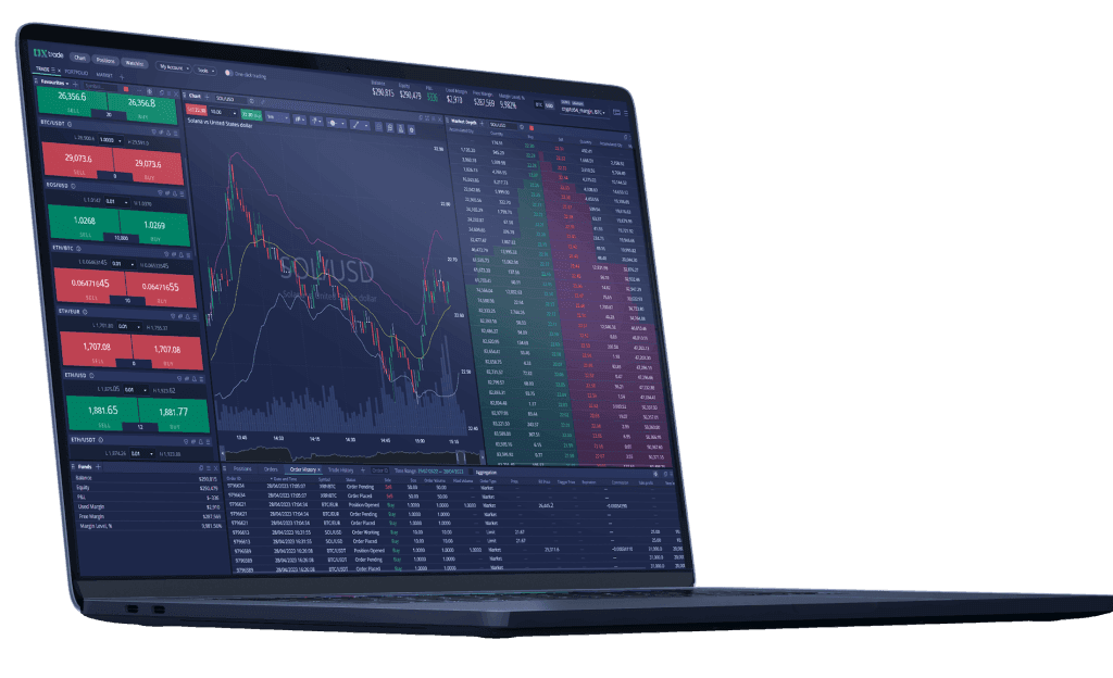 DXtrade chart preview