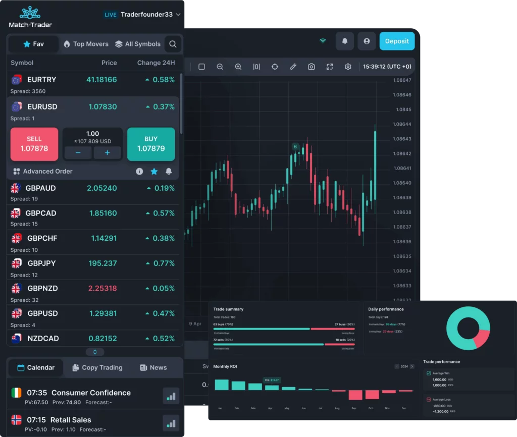 Match-Trader chart preview