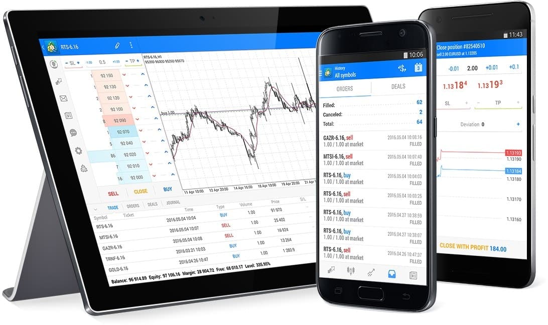 MetaTrader 5 chart preview